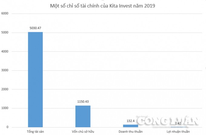 chart-kita-0647-1645287233.jpeg