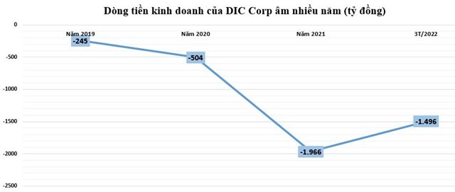 dong-tien-kinh-doanh-cua-dic-1655949674.jpg