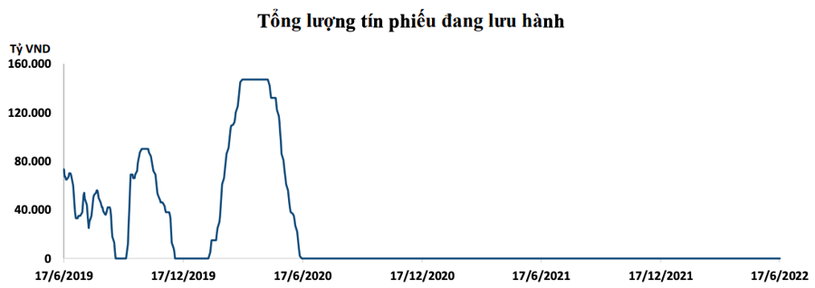 luong-tin-phieu-phat-hanh-1655950387.png