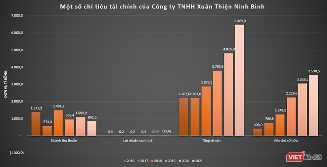 chi-tieu-tai-chinh-cua-cong-ty-tnhh-xuan-thien-ninh-binh-1656132715.png