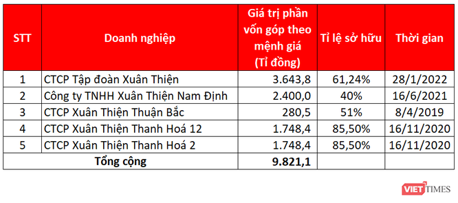 phan-von-gop-cua-xuan-thinh-ninh-binh-o-mot-so-thanh-vien-xuan-thien-group-1656132686.png