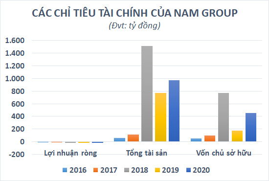 chi-tieu-tai-chinh-cua-nam-group-1656306211.png