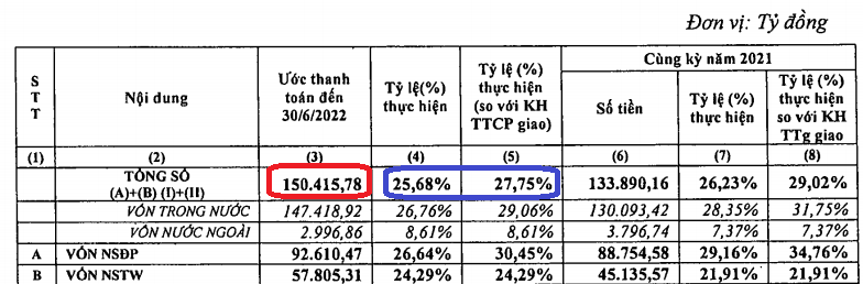 ngan-sach-2-1656472157.png