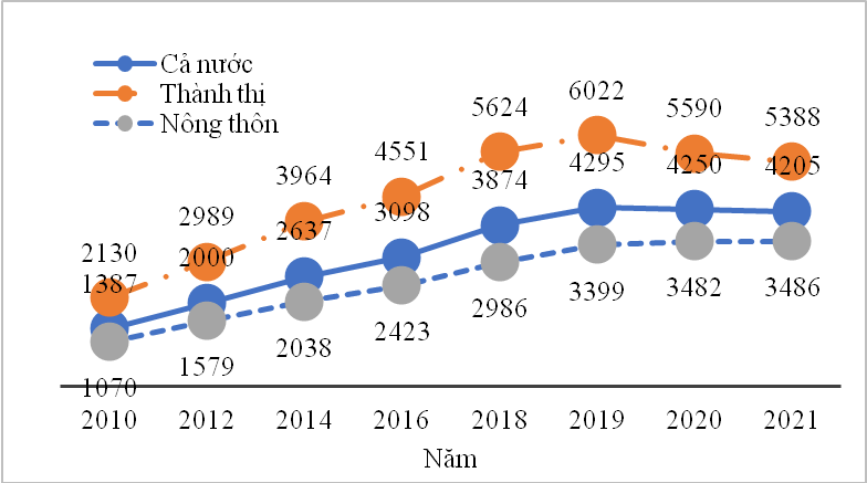 thu-nhap-2-1656477924.png