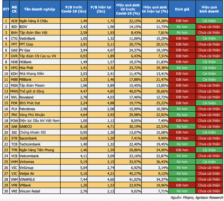 dinh-gia-co-phieu-nhom-vn30-theo-phuong-phap-p-b-1656577812.png