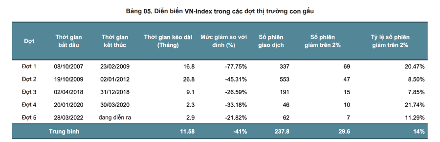 chung-khoan-vn-3-1657249877.png