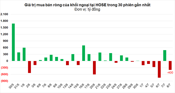 gia-tri-mua-ban-rong-khoi-ngoai-tai-hose-1657276595.png