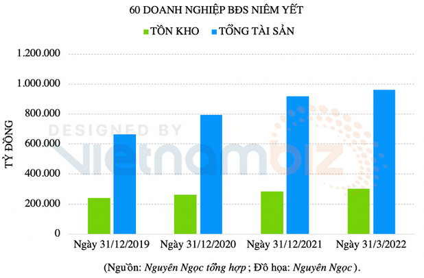 bieu-do-ton-kho-va-tong-tai-san-cua-doanh-nghiep-bat-dong-san-1657340292.png