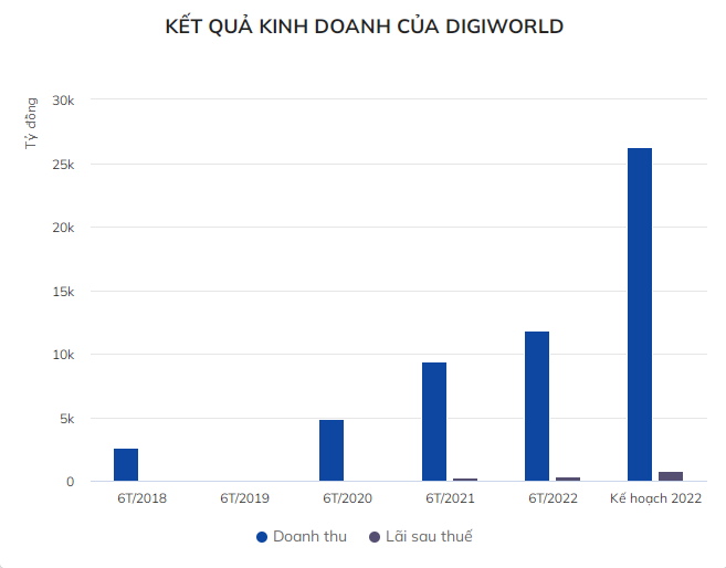 kqkd-cia-digiworld-1657337678.png