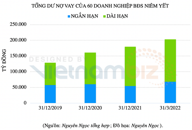 tong-du-no-vay-cua-doanh-nghiep-bat-dong-san-1657340292.png