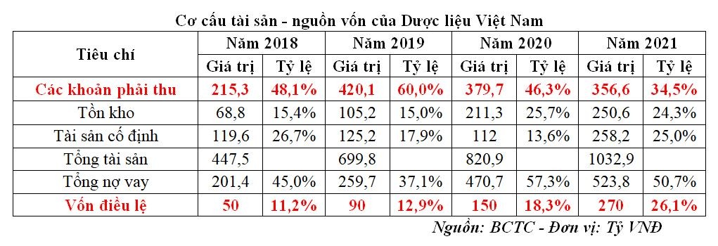 co-cau-tai-san-nguon-von-cua-duoc-lieu-viet-nam-1657527155.jfif