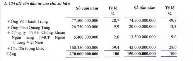 co-dong-lon-cua-duoc-lieu-viet-nam-giam-so-huu-trong-nam-2021-1657527100.jpg