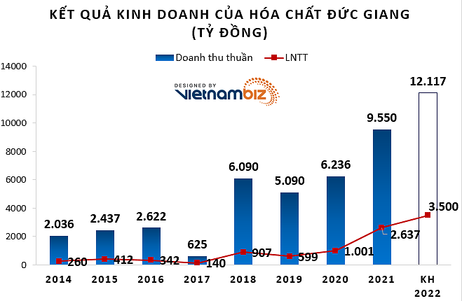 hoa-chat-duc-giang-1657612588.png