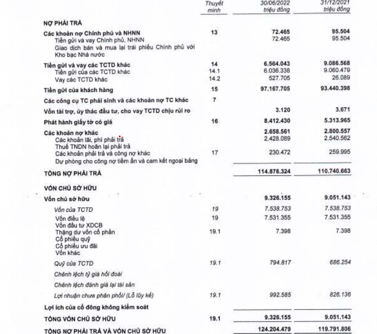 bctc-hop-nhat-quy-ii-nam-2022-cua-bac-a-bank-1658397705.png