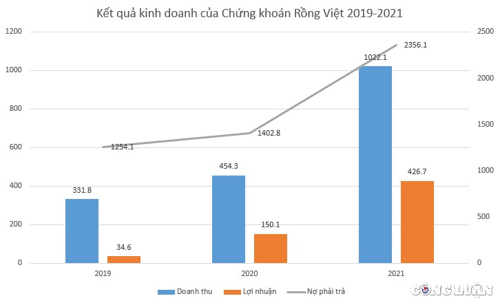 rong-viet-1658473815.jpg