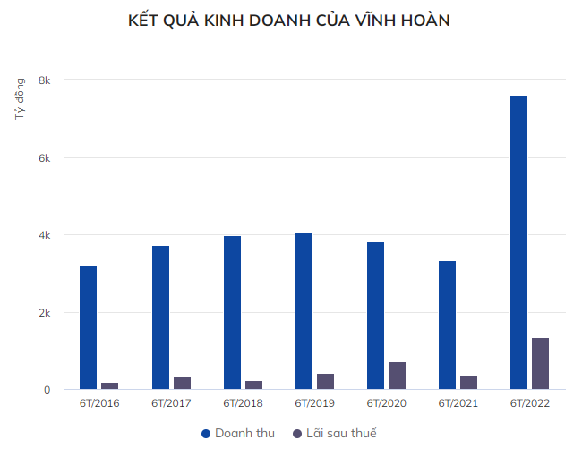 vinh-hoan-1658465289.png