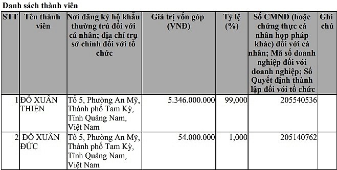 hai-co-dong-sang-lap-1658546827.jpg