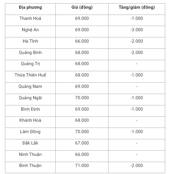 gia-heo-mien-trung-1658799746.png