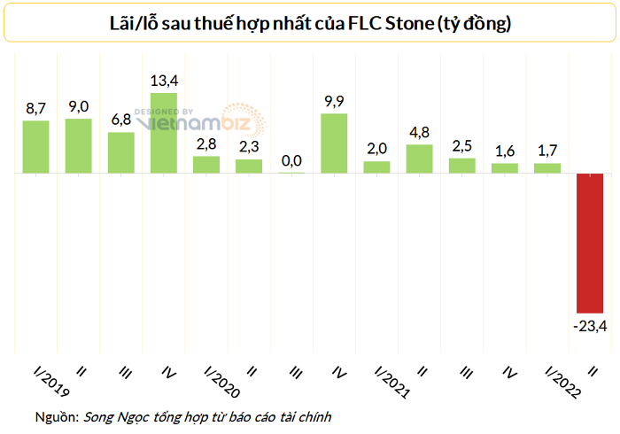 flc-stone-2-1658981356.png