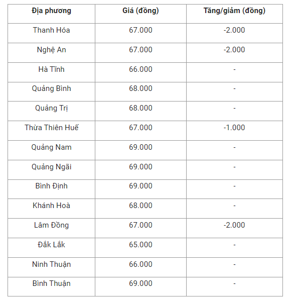 gia-heo-mien-trung-1659058430.png