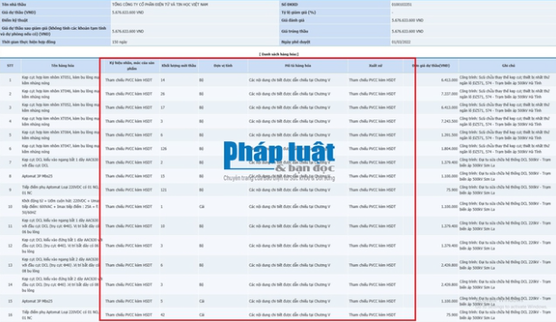 toan-bo-san-pham-trung-thau-deu-khong-co-thong-tin-chi-tiet-ve-nhan-hieu-xuat-xu-mo-ta-1659070337.png