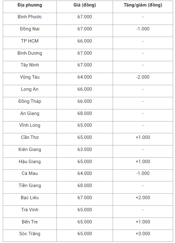 gia-heo-hoi-mien-nam-1659145486.png