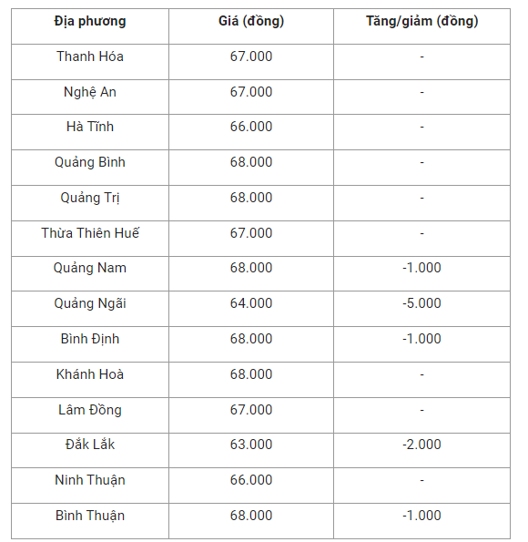 gia-heo-hoi-mien-trung-1659145380.png