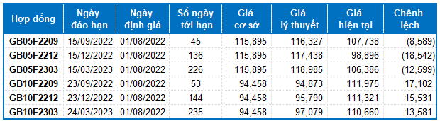 2022-07-29-chung-khoan-phai-sinh-hinh-6-1659242702.png