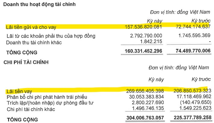 doanh-thu-hoat-dong-tai-chinh-cua-kinh-bac-1659428728.png