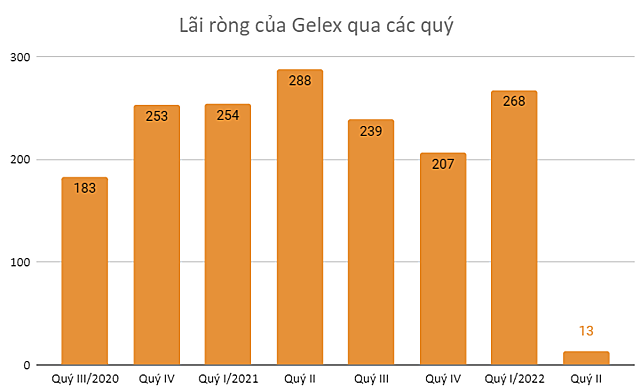 gelex-1659410660.png