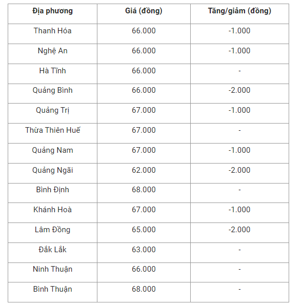 gia-heo-hoi-mien-trung-1659404724.png