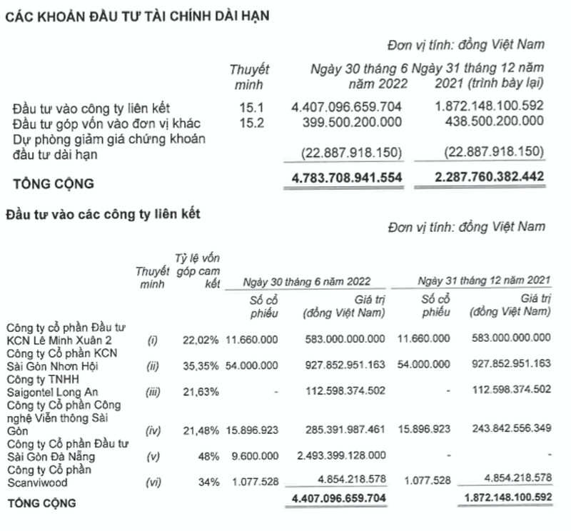 kbc-bao-lai-khung-hang-ngan-ty-dong-nho-but-toan-la-trong-giao-dich-voi-dau-tu-sai-gon-da-nang-hinh-2-1659432593.png