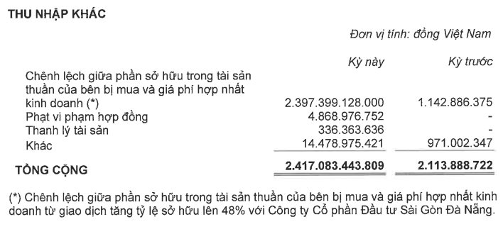 thu-nhap-khac-cua-kinh-bac-1659429360.png