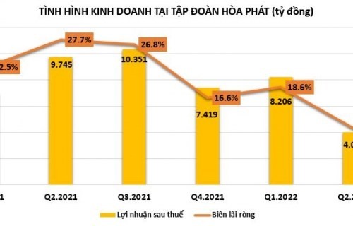 tinh-hinh-kinh-doanh-tap-doan-hoa-phat-1659434755.jpg