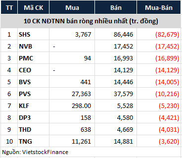 khoi-ngoai-thang-7-2022-hnx-ban-rong-1659585866.png