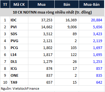 khoi-ngoai-thang-7-2022-hnx-mua-rong-1659585883.png