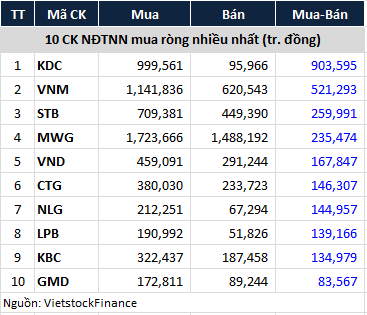 khoi-ngoai-thang-7-2022-hose-mua-rong-1659585844.png