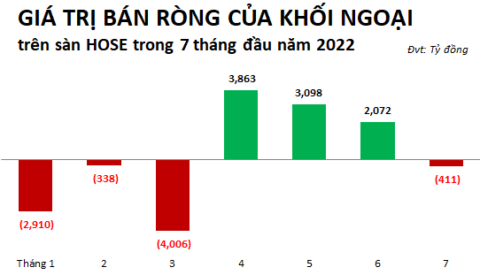 khoi-ngoai-thang-7-2022-vnindex-1659585751.png