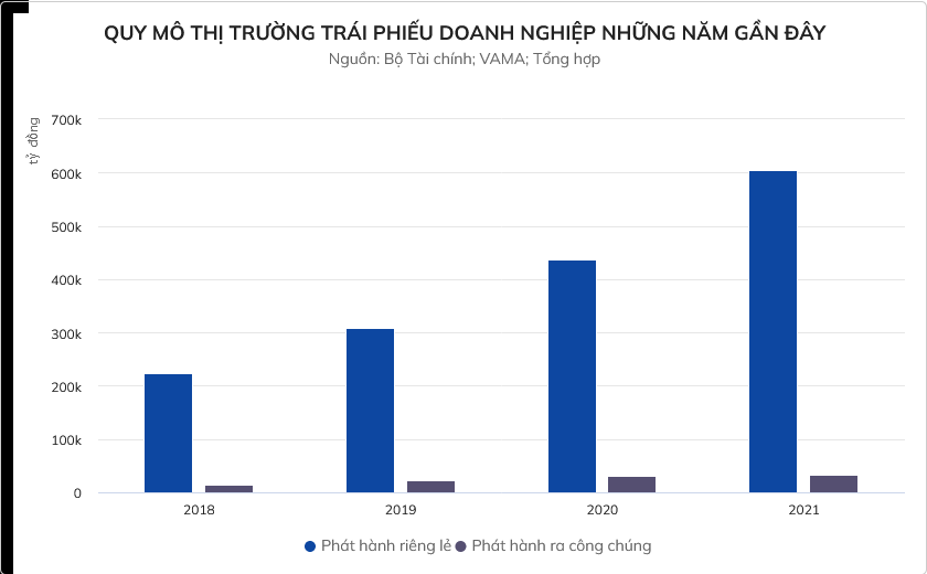 quy-mo-thi-truong-trai-phieu-doanh-nghiep-thoi-gian-gan-day-1659754973.png