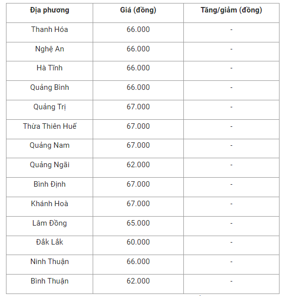 gia-heo-hoi-mien-trung-1659922931.png