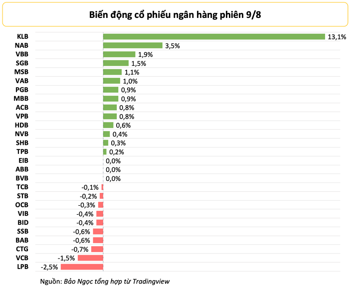 co-phieu-ngan-hang-1660040179.png