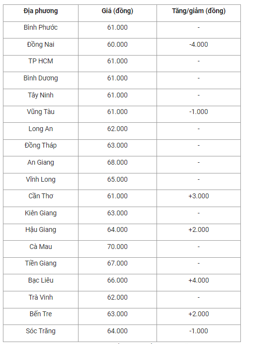 gia-heo-hoi-mien-nam-1660009003.png