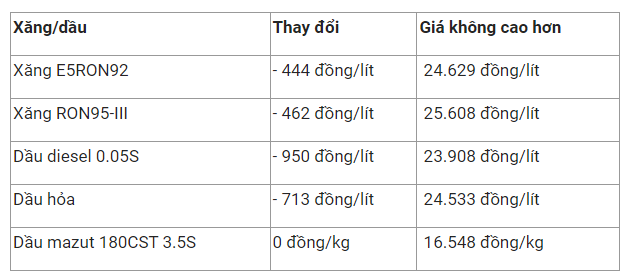 gia-xang-2-1660009639.png