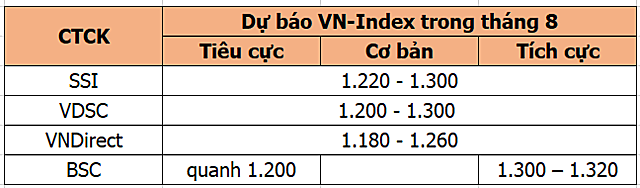 vnindex-5-1660014454.png