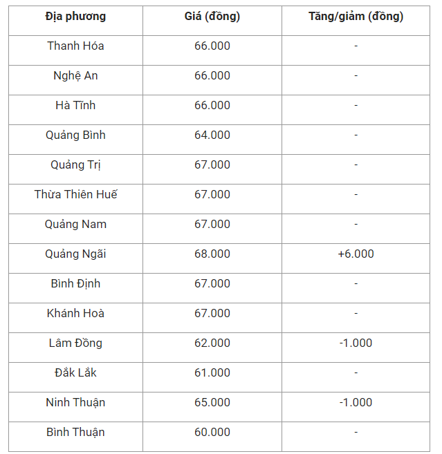 gia-heo-hoi-mien-trung-1660095917.png