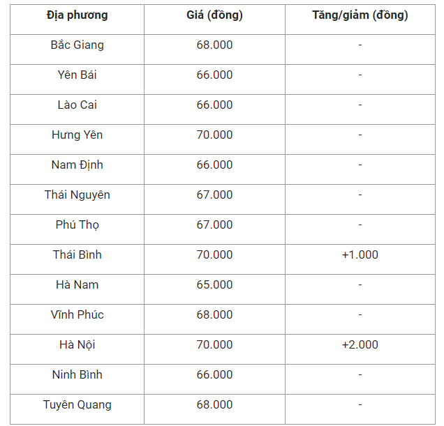 gia-heo-hoi-mien-bac-1660182078.png