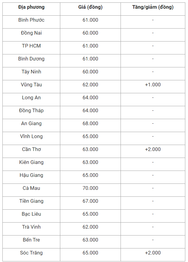 gia-heo-hoi-mien-nam-1660182254.png