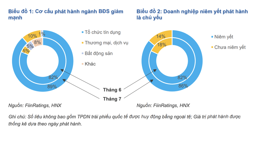 bieu-do-1660293538.png