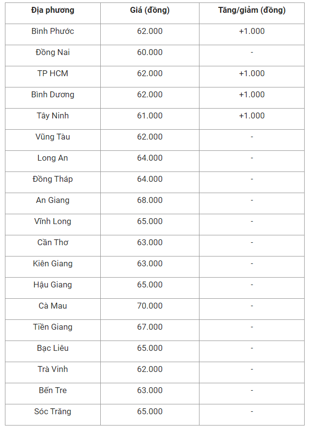 gia-heo-hoi-mien-nam-1660268884.png