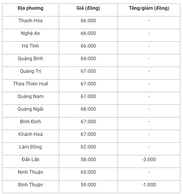 gia-heo-hoi-mien-trung-1660268798.png